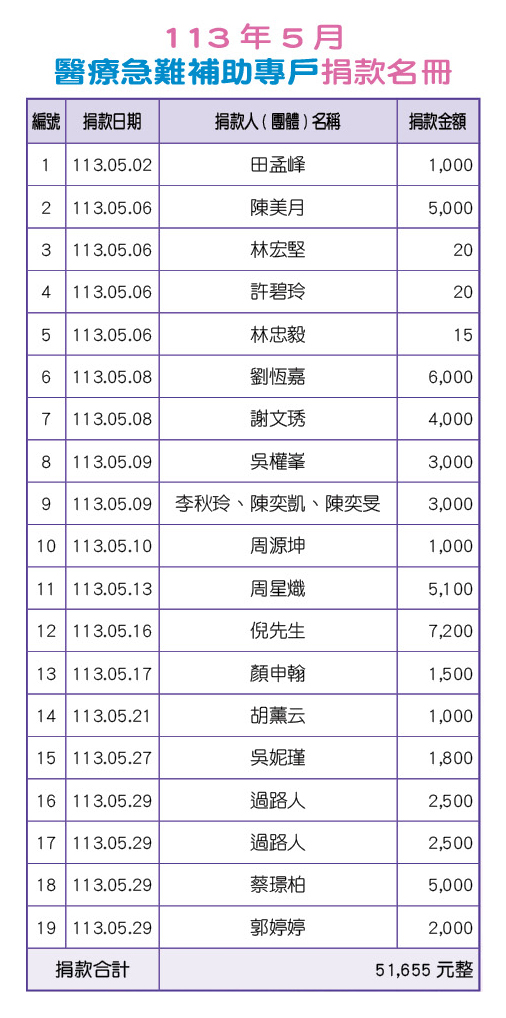 113年5月醫療急難補助專戶捐款名冊